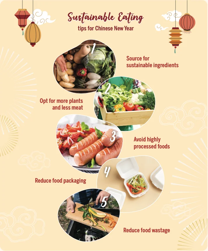 Sustainable Eating Habits