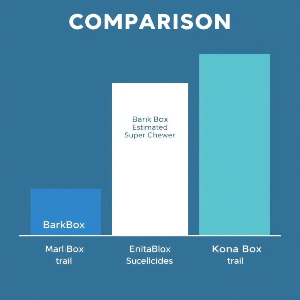 best dog treat subscription boxes — Horizontal bar comparison showing toy durability ranges across three subscription services